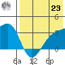 Kiska Harbor tide chart for Friday, July 23, 2021