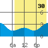Kiska Harbor tide chart for Friday, July 30, 2021