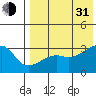 Kiska Harbor tide chart for Saturday, July 31, 2021