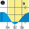 Kiska Harbor tide chart for Friday, July 9, 2021