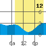 Kiska Harbor tide chart for Thursday, August 12, 2021