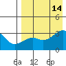 Kiska Harbor tide chart for Saturday, August 14, 2021