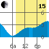 Kiska Harbor tide chart for Sunday, August 15, 2021