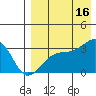 Kiska Harbor tide chart for Monday, August 16, 2021