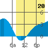 Kiska Harbor tide chart for Friday, August 20, 2021