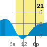 Kiska Harbor tide chart for Saturday, August 21, 2021