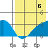 Kiska Harbor tide chart for Friday, August 6, 2021