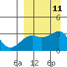 Kiska Harbor tide chart for Saturday, September 11, 2021