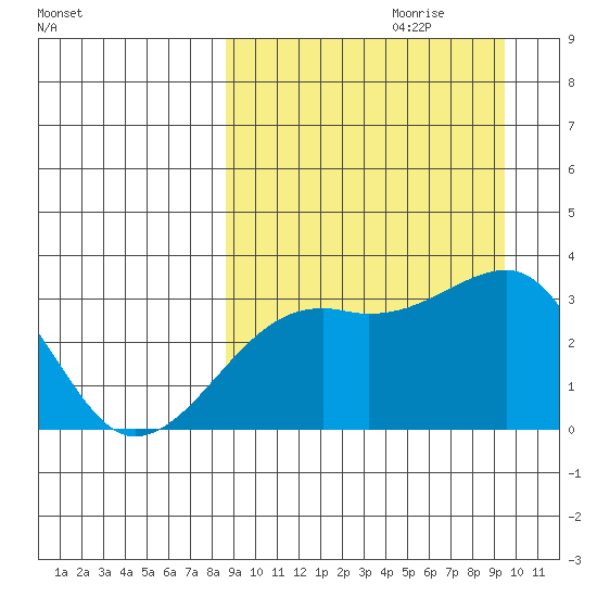 Kiska Harbor tide chart for Sunday, September 12, 2021