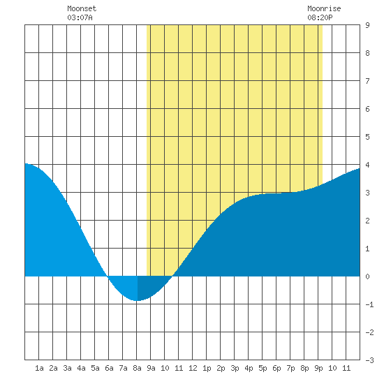 Kiska Harbor tide chart for Thursday, September 16, 2021