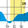 Kiska Harbor tide chart for Thursday, September 16, 2021