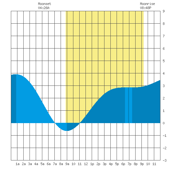 Kiska Harbor tide chart for Friday, September 17, 2021