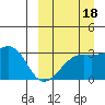 Kiska Harbor tide chart for Saturday, September 18, 2021