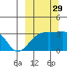 Kiska Harbor tide chart for Wednesday, September 29, 2021