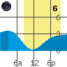 Kiska Harbor tide chart for Monday, September 6, 2021