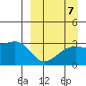 Kiska Harbor tide chart for Tuesday, September 7, 2021