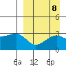 Kiska Harbor tide chart for Wednesday, September 8, 2021