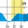 Kiska Harbor tide chart for Friday, October 15, 2021