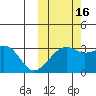 Kiska Harbor tide chart for Saturday, October 16, 2021