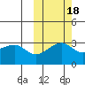 Kiska Harbor tide chart for Monday, October 18, 2021
