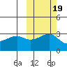 Kiska Harbor tide chart for Tuesday, October 19, 2021