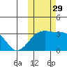 Kiska Harbor tide chart for Friday, October 29, 2021