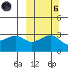 Kiska Harbor tide chart for Wednesday, October 6, 2021