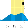 Kiska Harbor tide chart for Friday, October 8, 2021