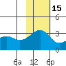 Kiska Harbor tide chart for Monday, November 15, 2021