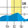 Kiska Harbor tide chart for Tuesday, November 16, 2021