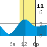 Kiska Harbor tide chart for Saturday, December 11, 2021