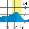 Kiska Harbor tide chart for Tuesday, December 14, 2021