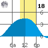Kiska Harbor tide chart for Saturday, December 18, 2021