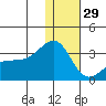 Kiska Harbor tide chart for Wednesday, December 29, 2021
