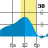 Kiska Harbor tide chart for Thursday, December 30, 2021