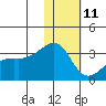 Kiska Harbor tide chart for Tuesday, January 11, 2022