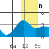 Kiska Harbor tide chart for Saturday, January 8, 2022