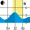 Kiska Harbor tide chart for Sunday, January 9, 2022
