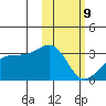 Kiska Harbor tide chart for Wednesday, February 9, 2022