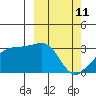Kiska Harbor tide chart for Friday, March 11, 2022