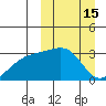Kiska Harbor tide chart for Tuesday, March 15, 2022