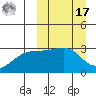 Kiska Harbor tide chart for Thursday, March 17, 2022