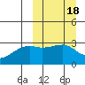 Kiska Harbor tide chart for Friday, March 18, 2022