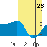Kiska Harbor tide chart for Wednesday, March 23, 2022