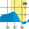 Kiska Harbor tide chart for Saturday, March 26, 2022