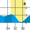 Kiska Harbor tide chart for Tuesday, March 8, 2022