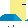 Kiska Harbor tide chart for Monday, April 11, 2022