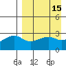 Kiska Harbor tide chart for Friday, April 15, 2022