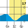 Kiska Harbor tide chart for Sunday, April 17, 2022