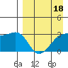 Kiska Harbor tide chart for Monday, April 18, 2022